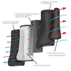 Guêtres de cross antérieur Tri-Zone Impact Sports Boots Equilibrium